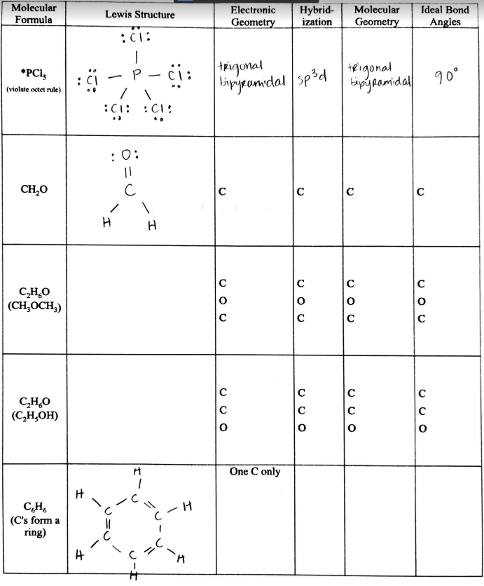 Solved Hi, ﻿I need help with row C2H6O (CH3OCH3) | Chegg.com