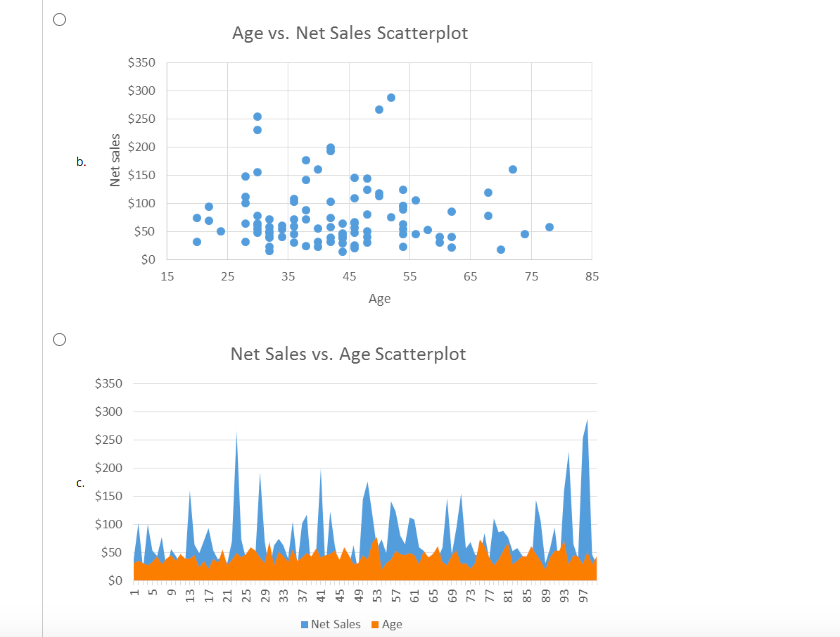 Solved Pelican Stores You are a marketing manager for