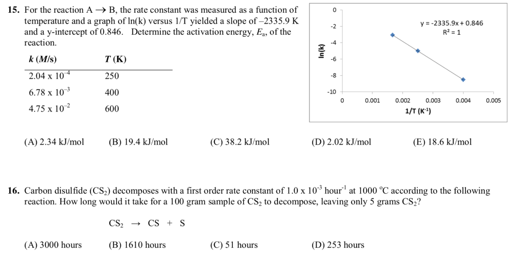 Solved 15. For the reaction A -> B, the rate constant was | Chegg.com