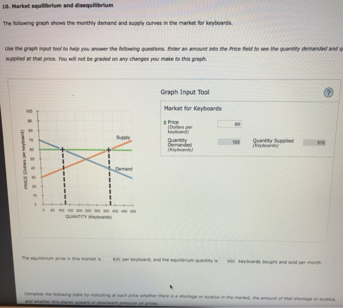 Solved 10. Market equilibrium and disequilibrium The | Chegg.com