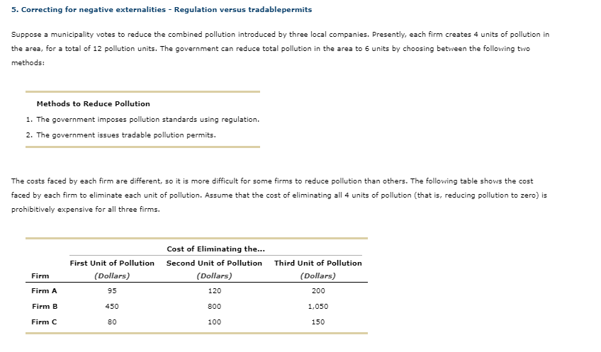 Solved 5. Correcting For Negative Externalities - Regulation | Chegg.com