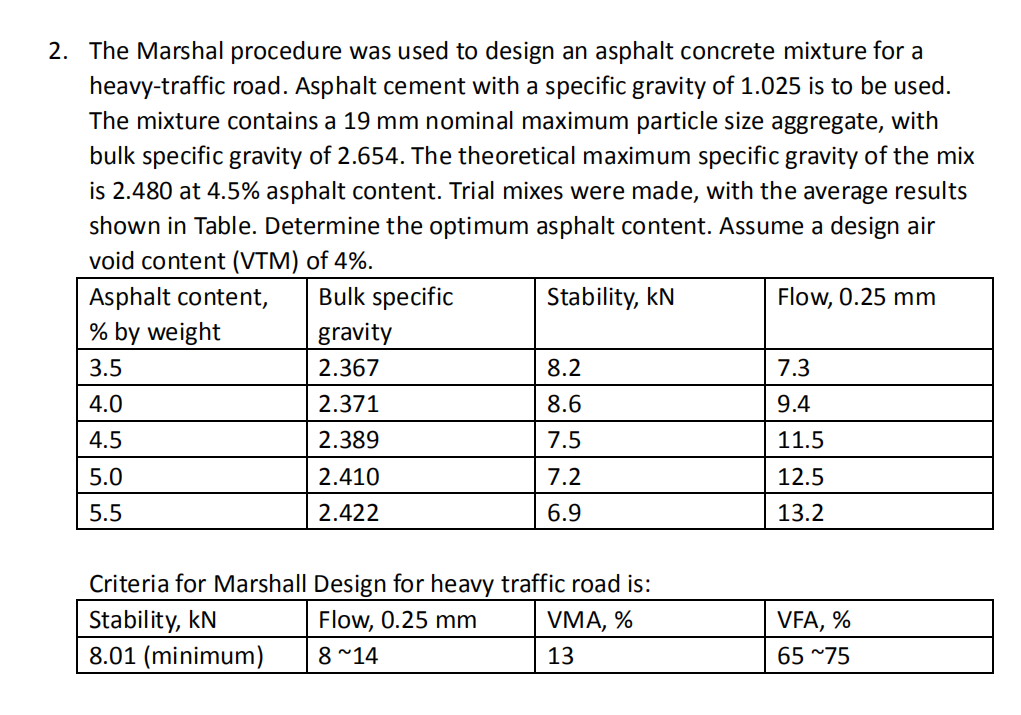 Solved 2. The Marshal procedure was used to design an | Chegg.com