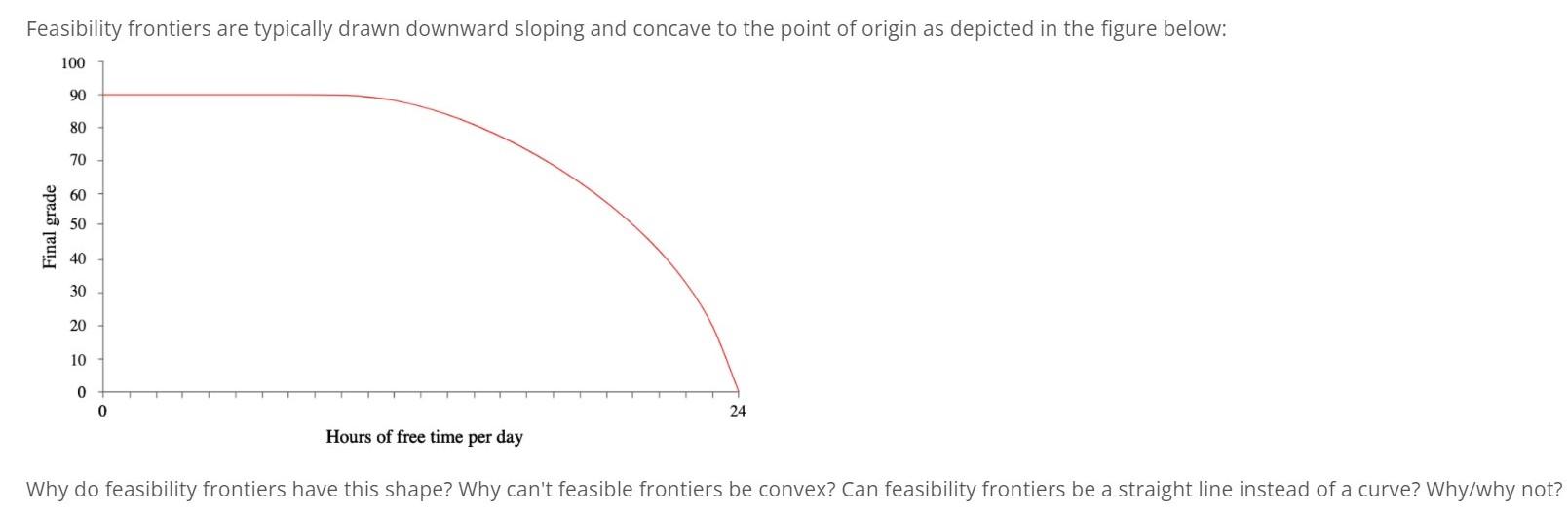 Solved Feasibility frontiers are typically drawn downward | Chegg.com