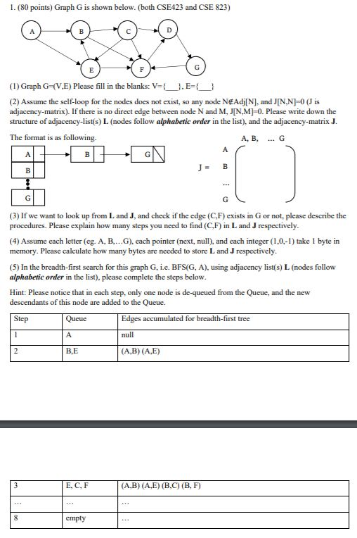 Solved 1 80 Points Graph G Is Shown Below Both Cse42 Chegg Com