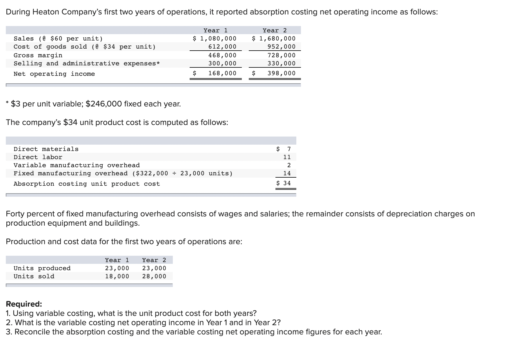 How To Calculate Operating Income Using Variable Costing