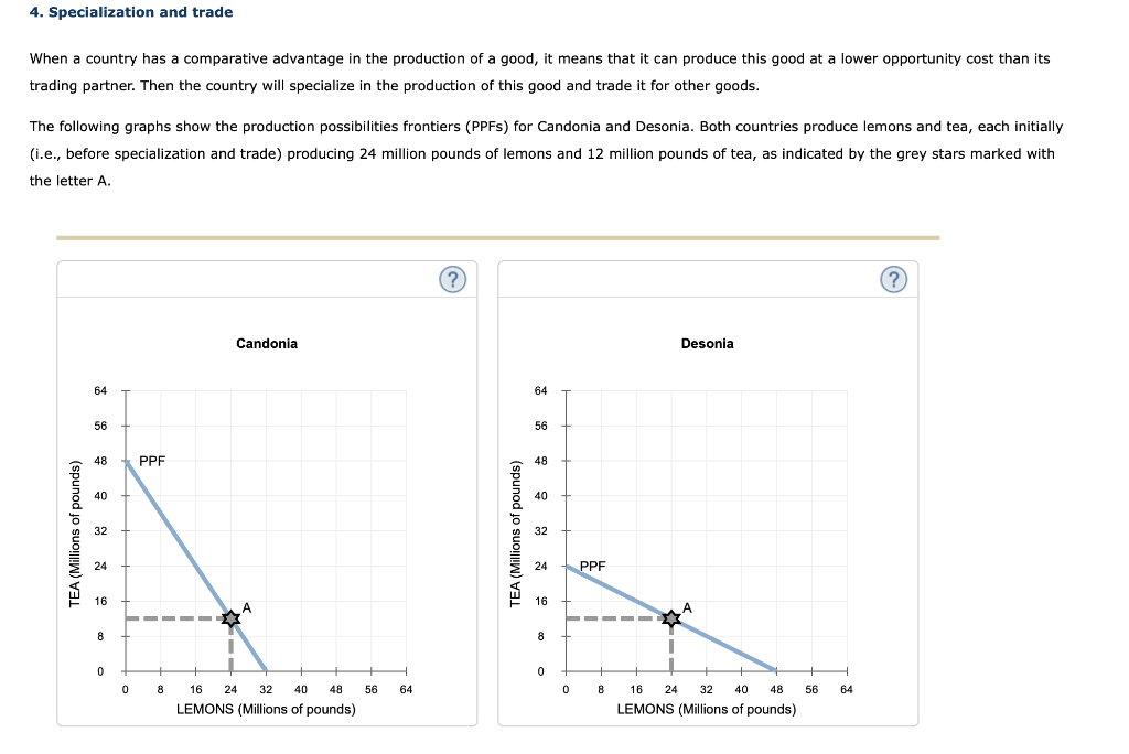 Solved When A Country Has A Comparative Advantage In The | Chegg.com