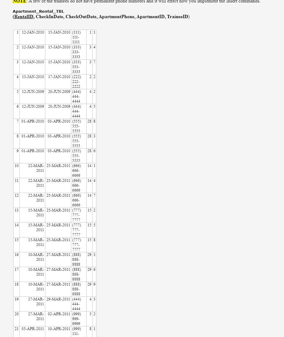 solved-activities-step-1-using-workbench-create-the-tables-chegg