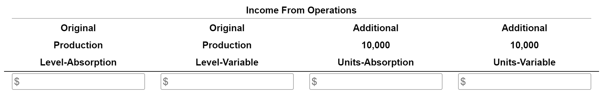 Solved Review The Income Statements On The Absorption 7807