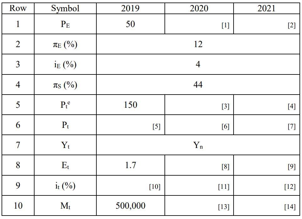 Solved Sudan and Ethiopia trade heavily with one another, as | Chegg.com