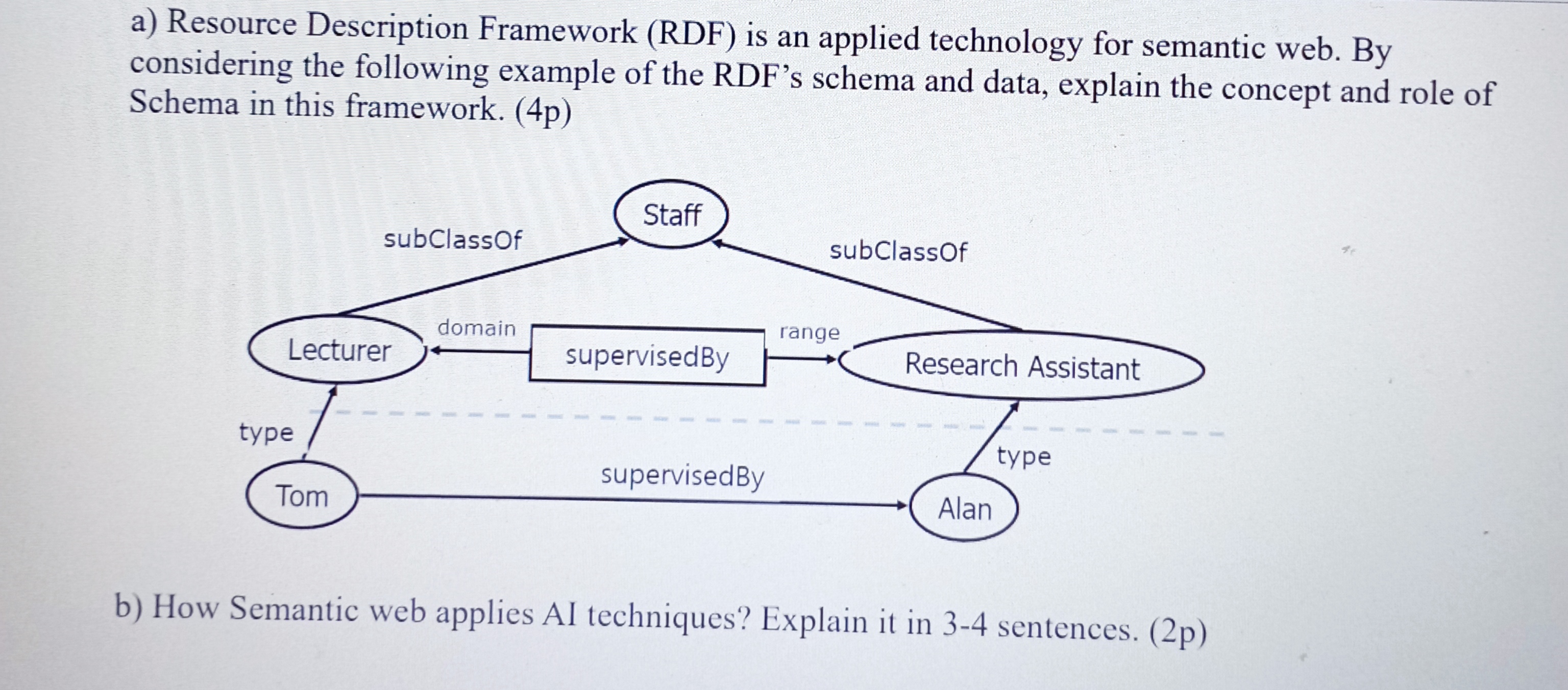 Solved a) ﻿Resource Description Framework (RDF) ﻿is an | Chegg.com