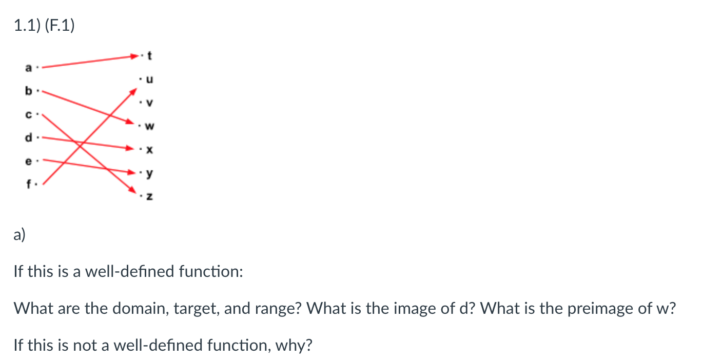 Solved 1.1) (F.1) a) If this is a well-defined function: | Chegg.com