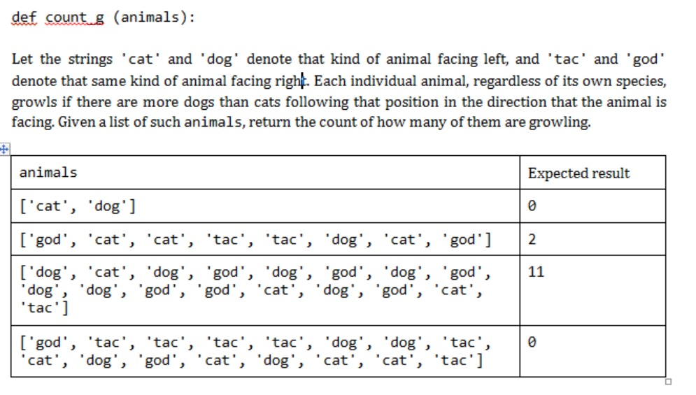 Solved def count g (animals): Let the strings 'cat' and | Chegg.com