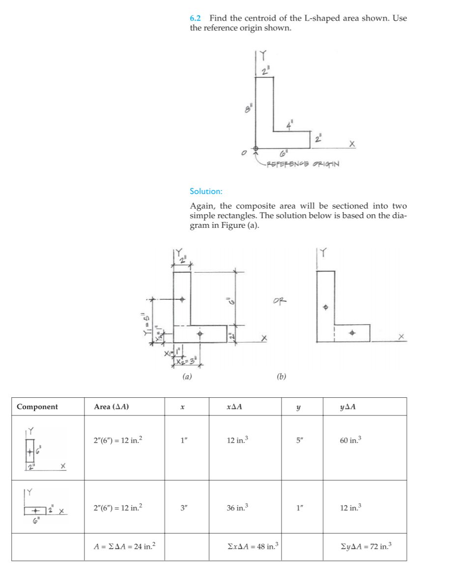 Solved 1) 6.2 Find the centroid of the Lshaped area shown.