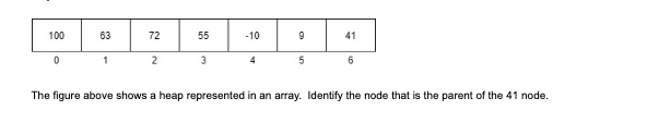 Solved The figure above shows a heap represented in an | Chegg.com