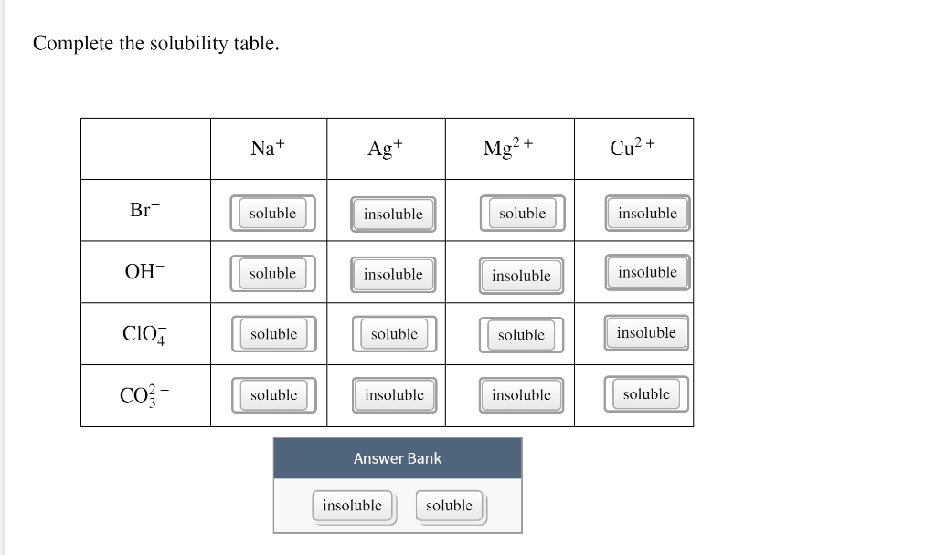 Passive despair spend Solved Complete the solubility table. Na+ Ag+ Mg2+ Cu2+ Br- | Chegg.com