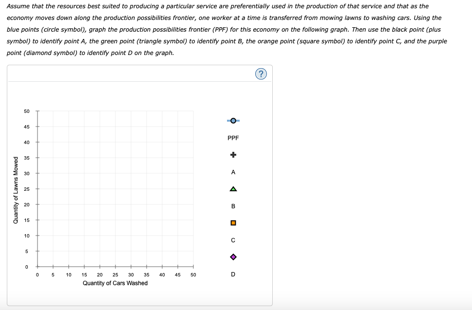 Solved An economy consists of three workers Yakov, Charles,