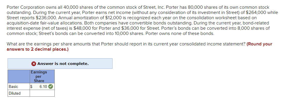 Solved Porter Corporation owns all 40,000 shares of the | Chegg.com