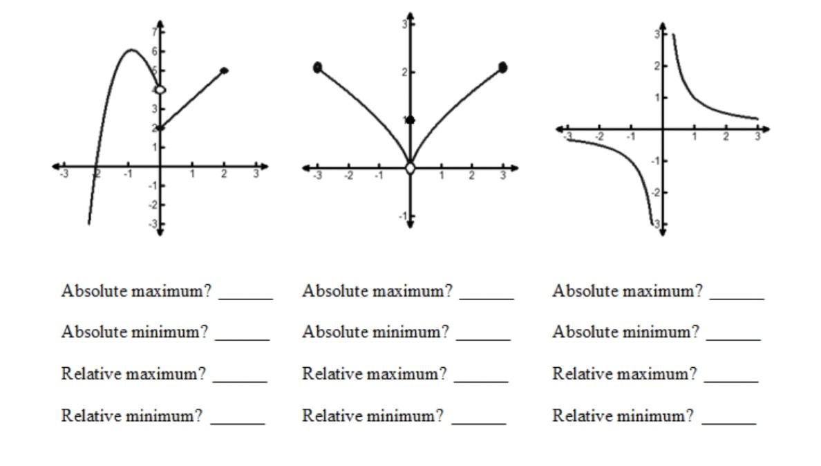 Solved * Absolute maximum? Absolute maximum? ? Absolute | Chegg.com