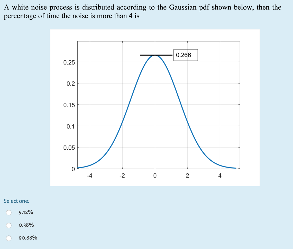 Solved A white noise process is distributed according to the | Chegg.com