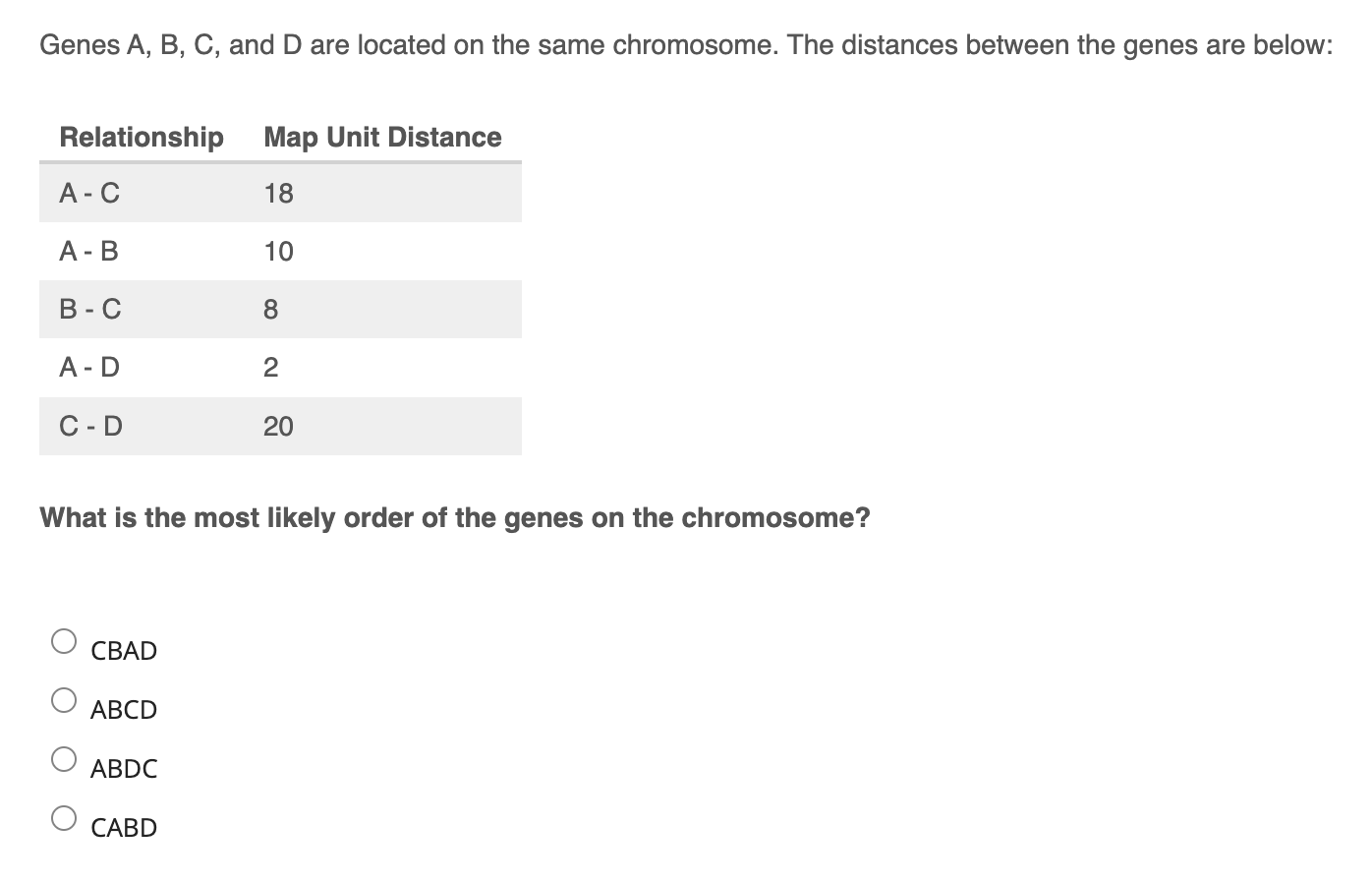 Solved Genes A, B, C, and D are located on the same | Chegg.com