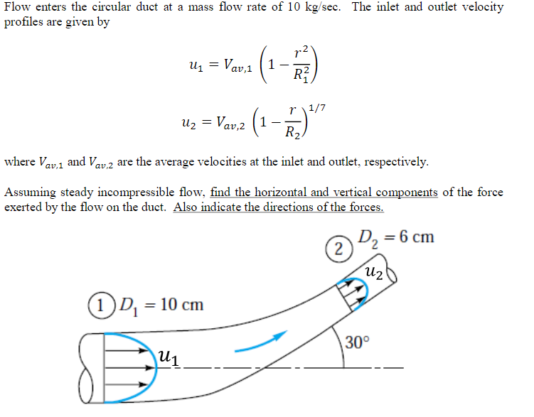 Solved Flow enters the circular duct at a mass flow rate of | Chegg.com