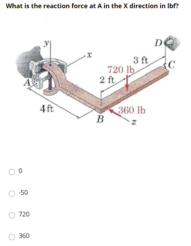 Solved What is the reaction force at A in the X direction in | Chegg.com