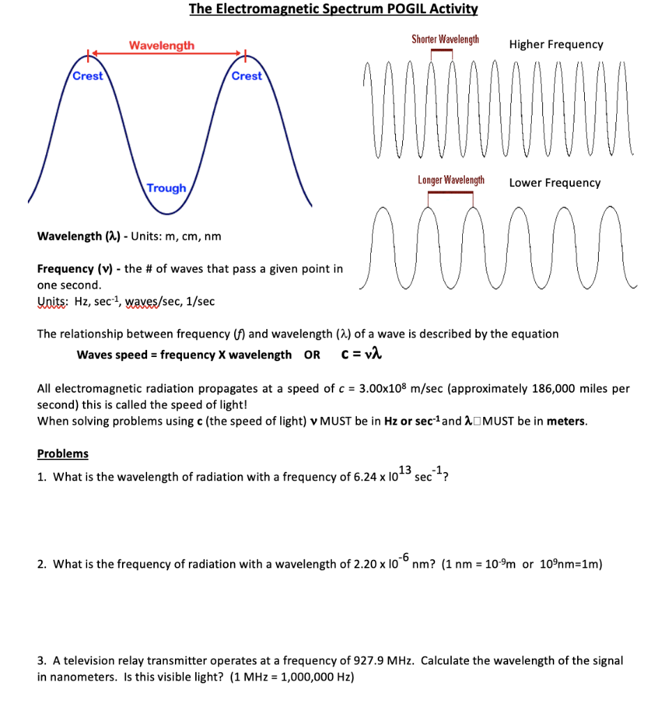 electromagnetic spectrum speed