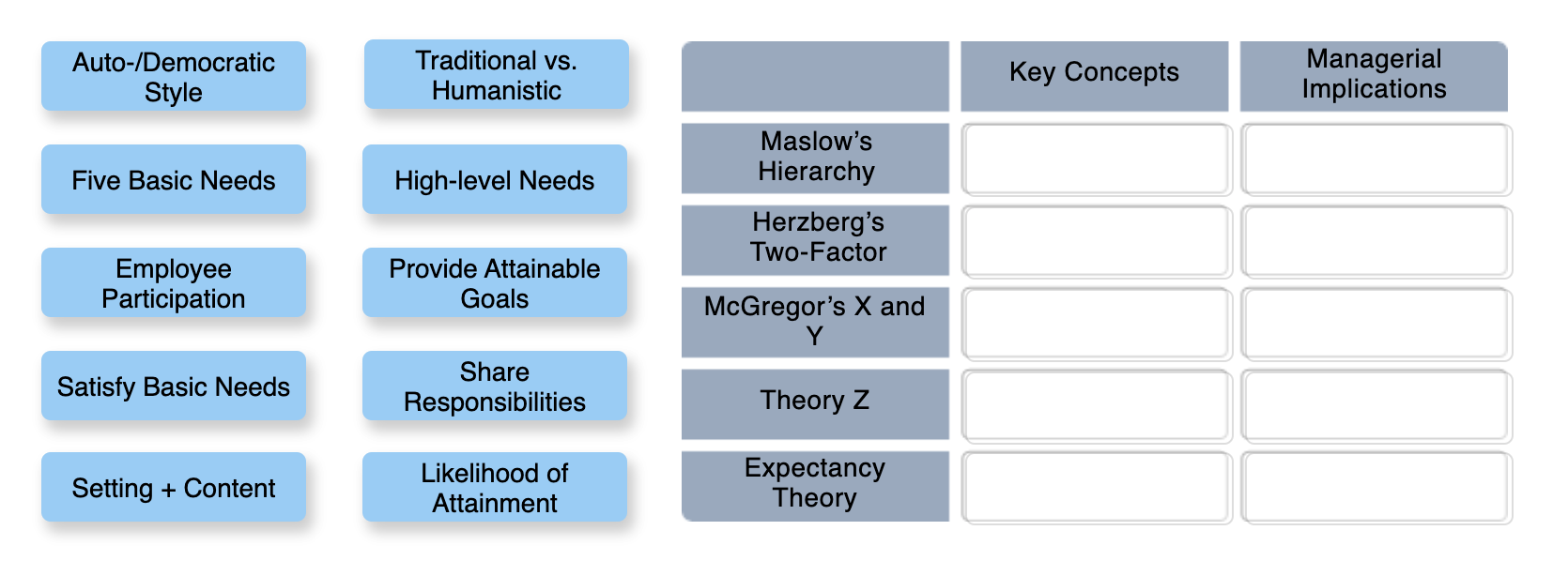 Solved Motivation Theories Each Of The Five Popular Theories | Chegg.com