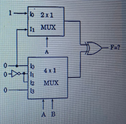 Solved Find the simplified form of the output of the circuit | Chegg.com