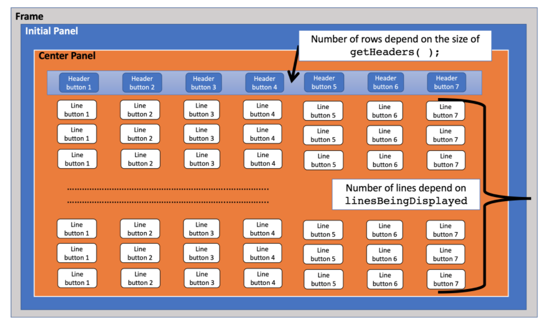 Practice on implementing a MVC project Start working with Java Graphics Implement interfaces...-5