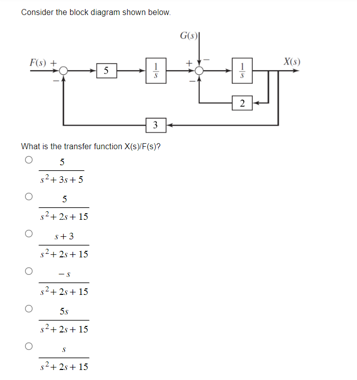 Solved Consider The Block Diagram Shown Below. What Is The | Chegg.com