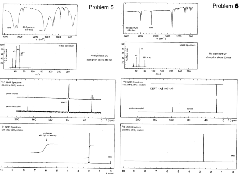 Solved For problems 1-6 answer the questions on the Mass | Chegg.com