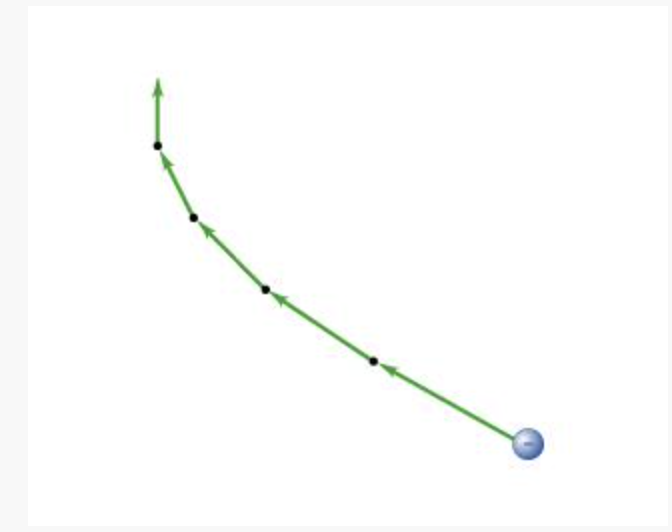 Solved Each of the four parts of this problem depicts a