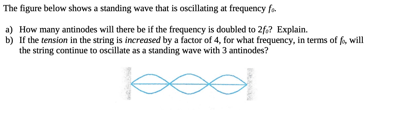 Solved The figure below shows a standing wave that is | Chegg.com