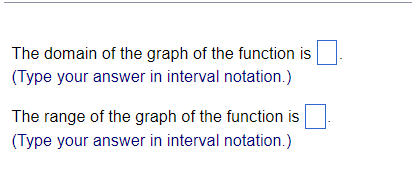 Solved The domain of the graph of the function is (Type | Chegg.com