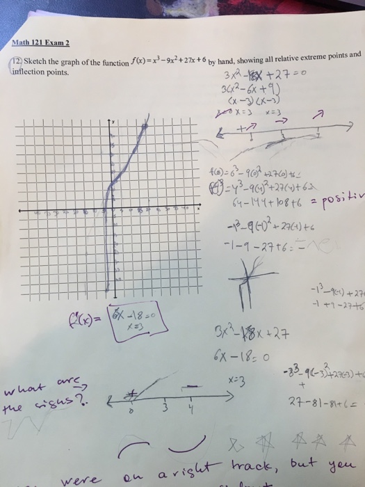 Solved Sketch the graph of the function+27k t by hand, | Chegg.com