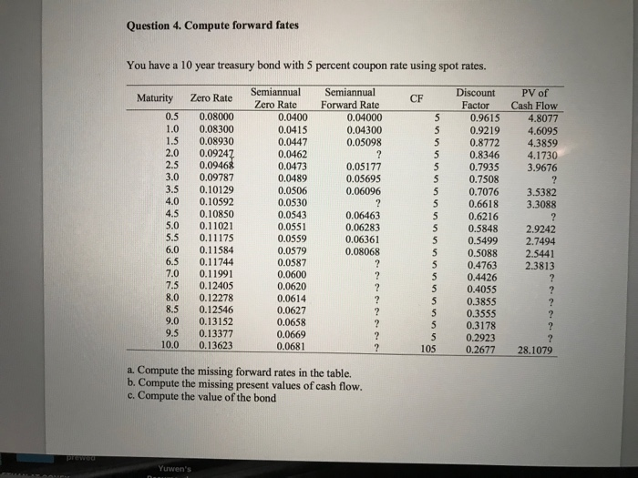 Solved Question 1. Bond pricing using spot rates You have a | Chegg.com