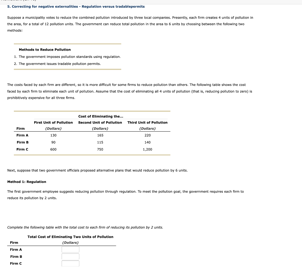 Solved 5. Correcting For Negative Externalities - Regulation | Chegg.com