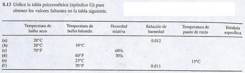 Solved 813 Utilice La Tabla Psicrométrica Apéndice G Para 5359