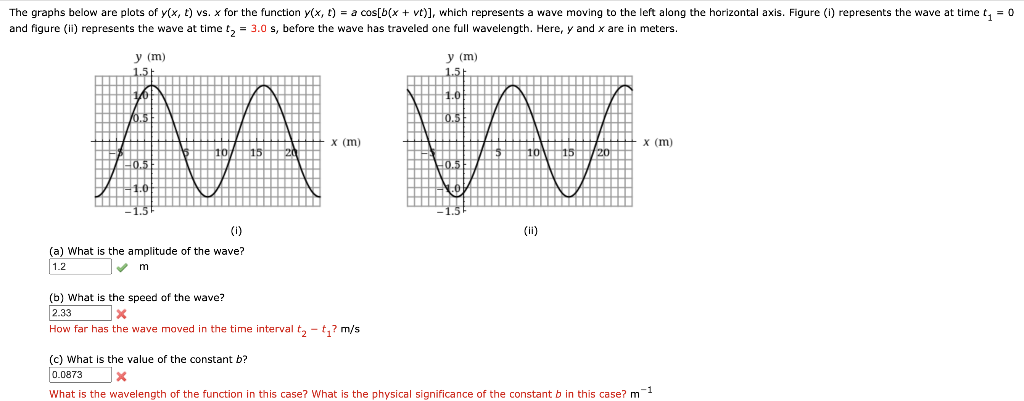 The Graphs Below Are Plots Of Y X T Vs X For The Chegg Com