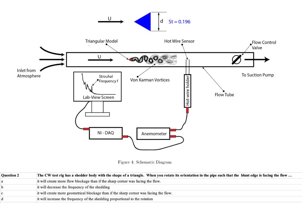 Solved d St=0.196 Triangular Model Hot Wire Sensor Flow | Chegg.com