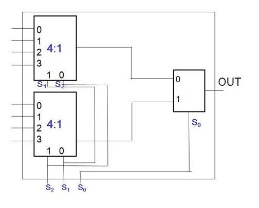 Solved Write a VHDL code and the testbench for the circuit | Chegg.com