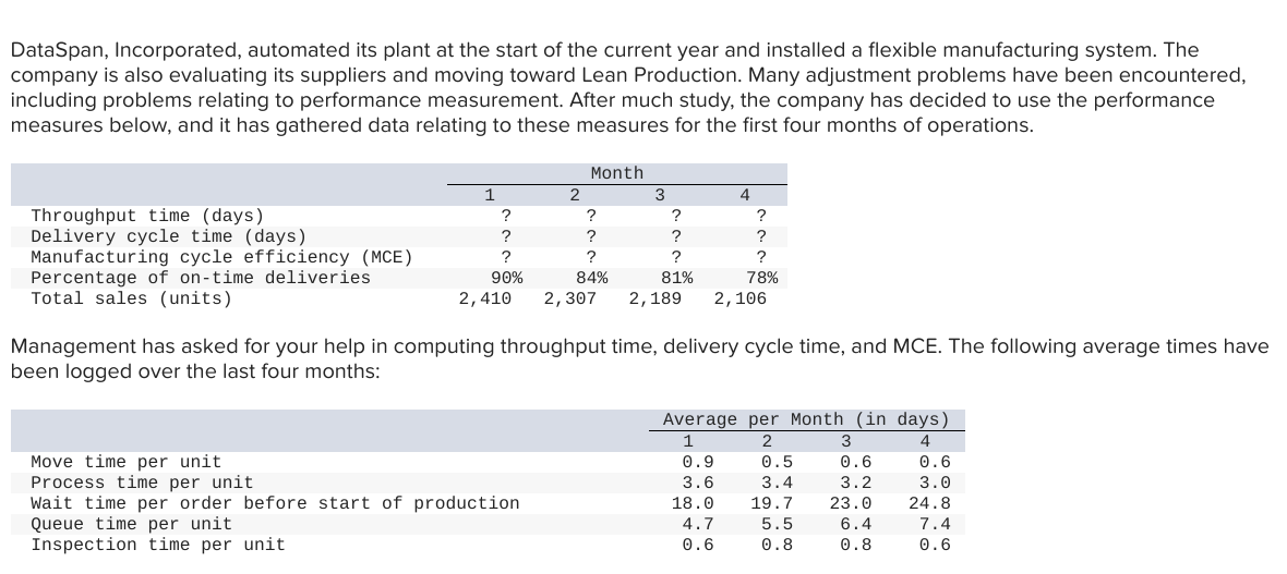 Solved DataSpan, Incorporated, automated its plant at the | Chegg.com