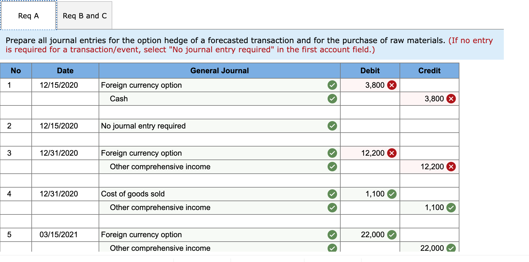 Solved Prepare all journal entries for the option hedge of a 