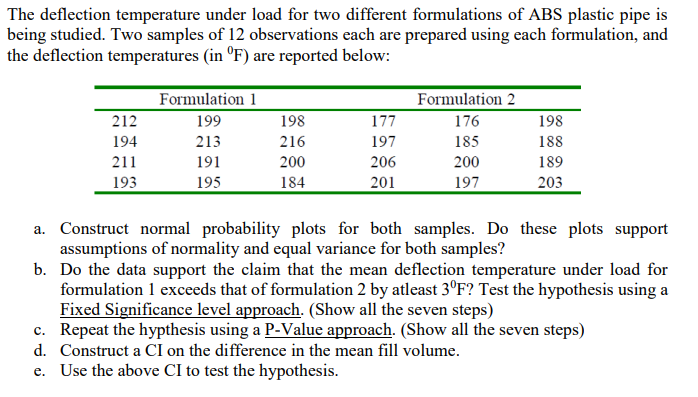 Solved The Deflection Temperature Under Load For Two | Chegg.com