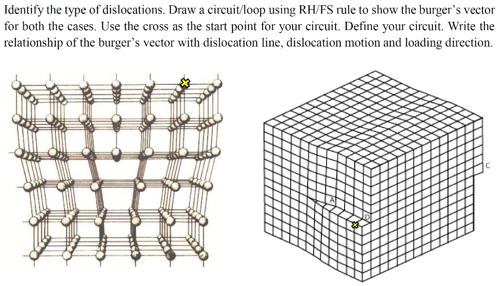 Solved Identify the type of dislocations. Draw a | Chegg.com