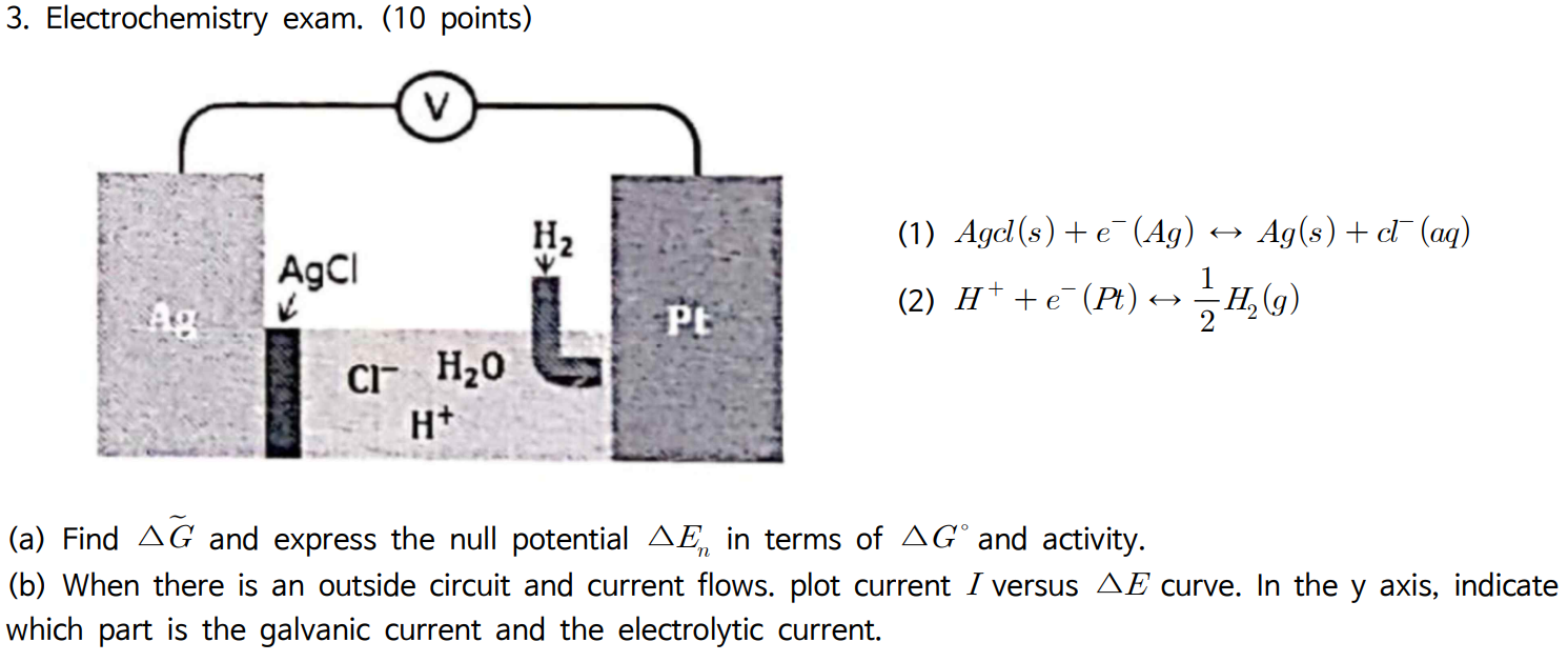 Solved Pleae the problem in detail. The subject I am | Chegg.com