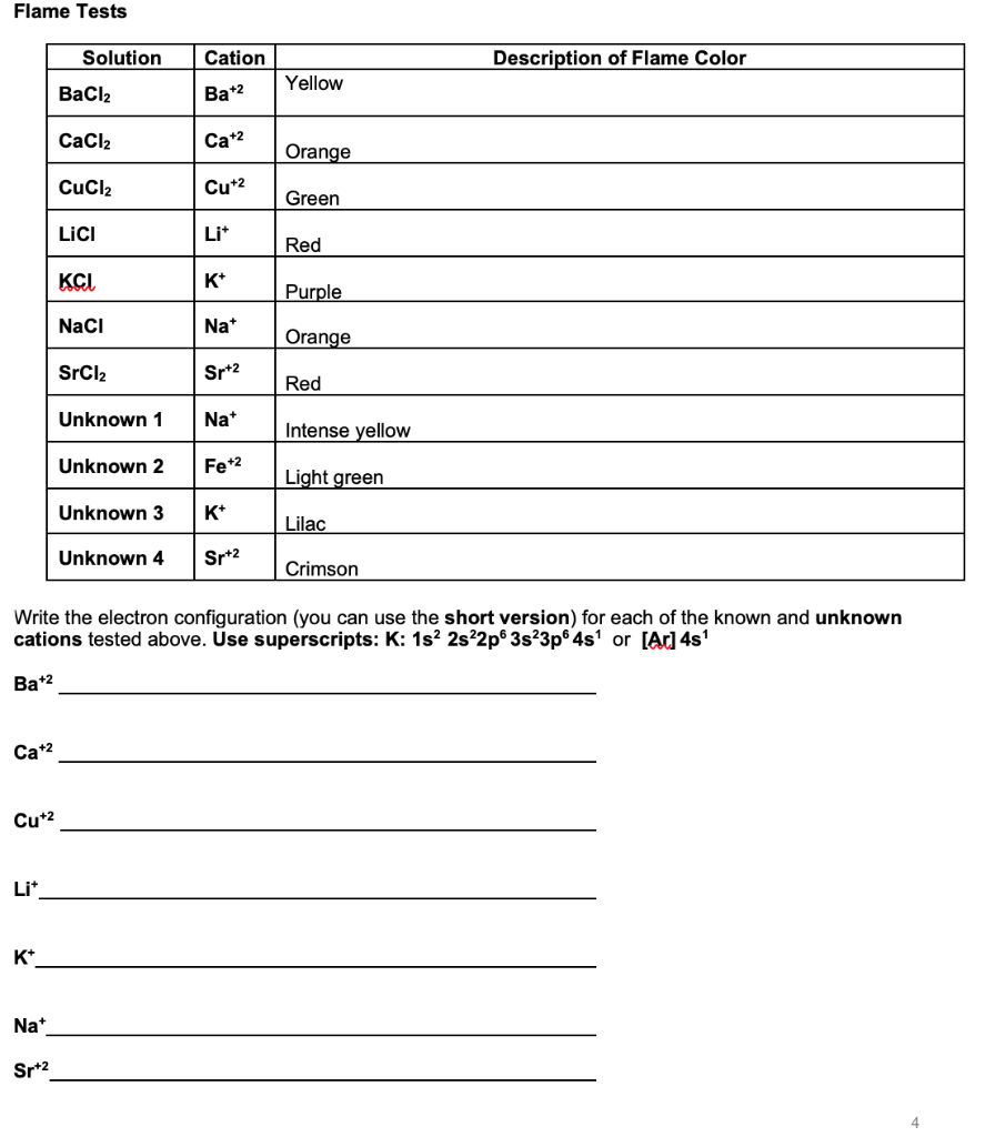 Solved Flame Tests Solution Cation Description of Flame | Chegg.com