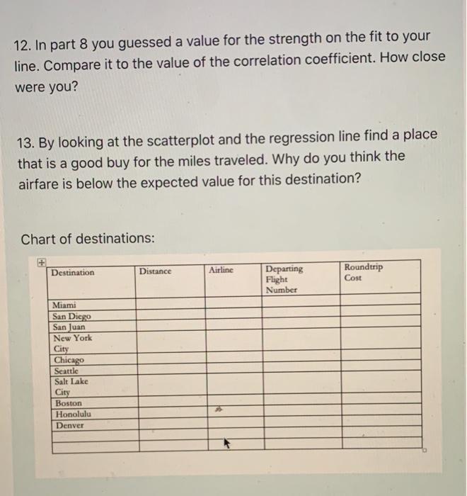 Solved 4. Complete the table of information for your Summer | Chegg.com