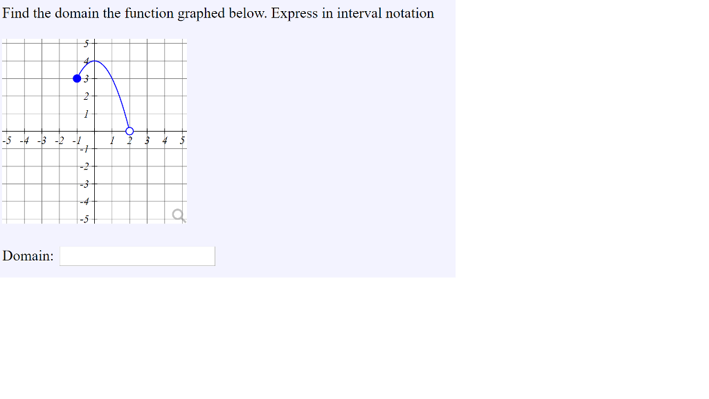 solved-find-the-domain-the-function-graphed-below-express-chegg